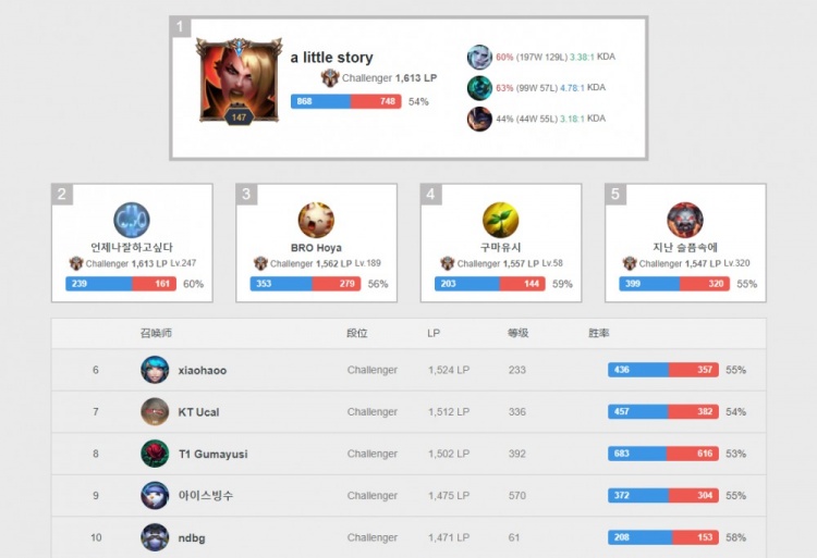 整体表现急 整体表现急