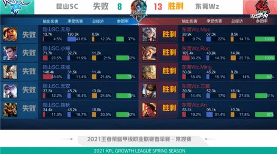 羽毛球选手 羽毛球选手